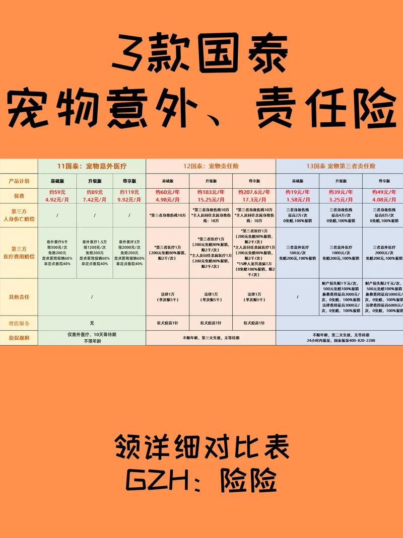 众安保险宠物医疗险凭借“保险+科技+服务” 成为百万宠物主优选