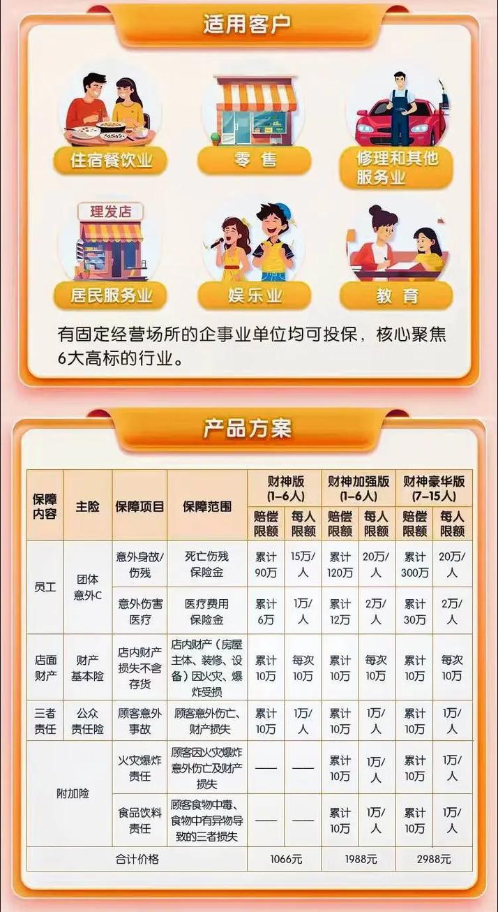 财产保险一切险和综合险的区别