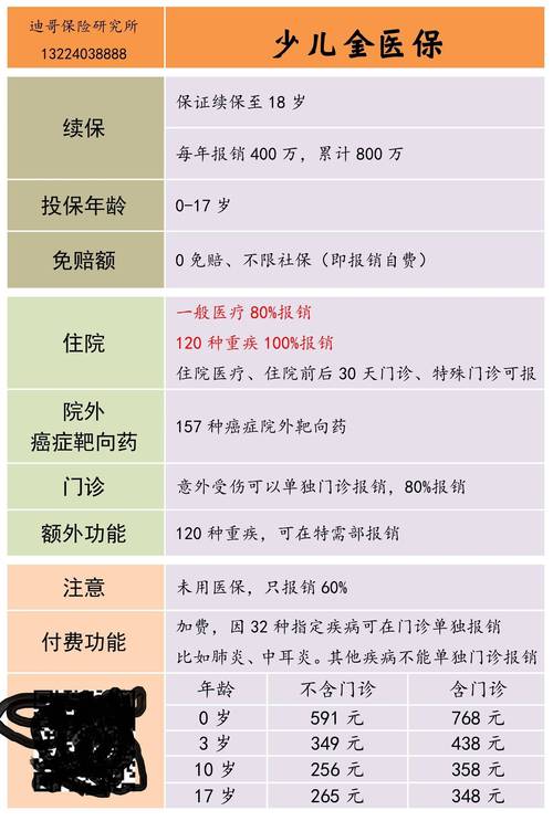 友邦住院险多少钱一年 友邦住院险多少钱一年
