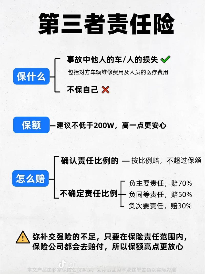 第三者责任险200万和300万的区别有哪些 第三者责任险200万和300万的区别有哪些