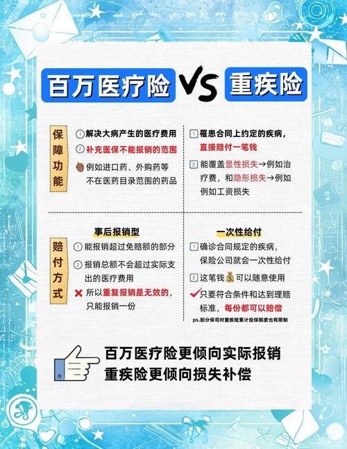 保险里的重大疾病险都包括什么病? 保险里的重大疾病险都包括什么病?