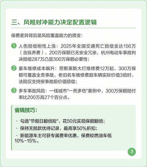 车险第三者责任险买100万够吗 车险第三者责任险买100万够吗